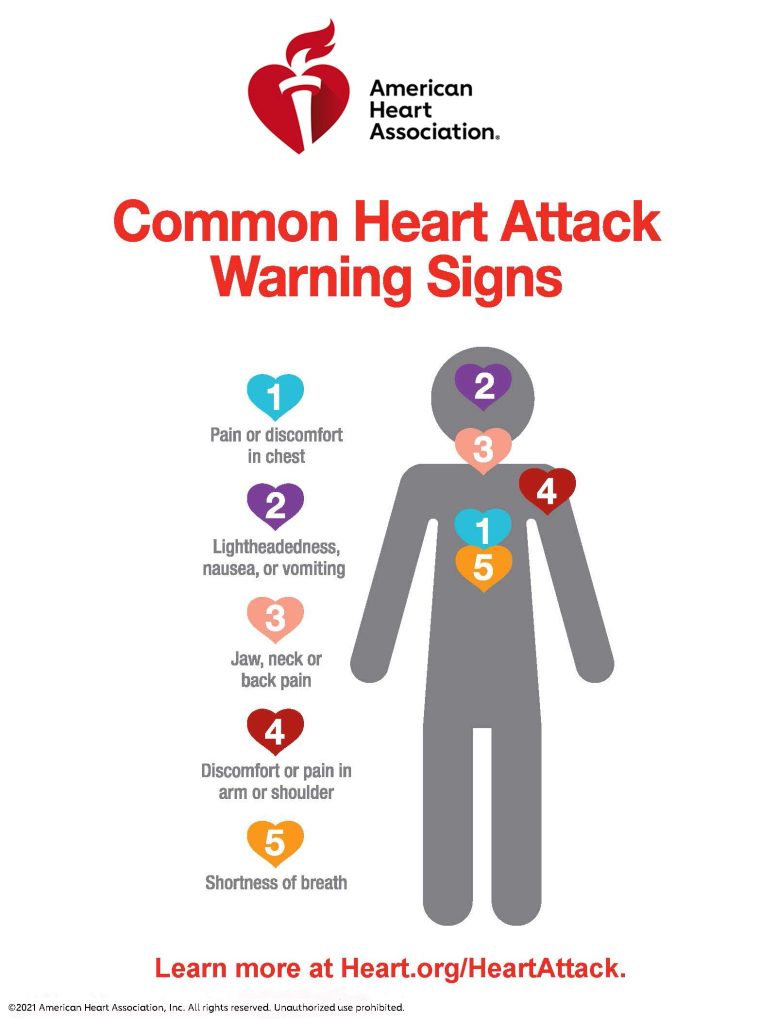 Signes d'avertissement de crise cardiaque AHA