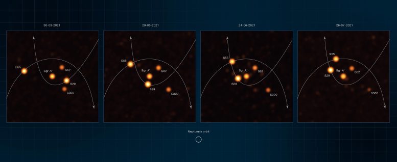 Images VLTI de l'ESO d'étoiles au centre de la Voie lactée