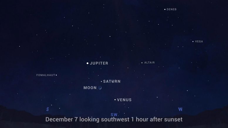 Carte du ciel Lune passe par Vénus, Saturne et Jupiter 2021
