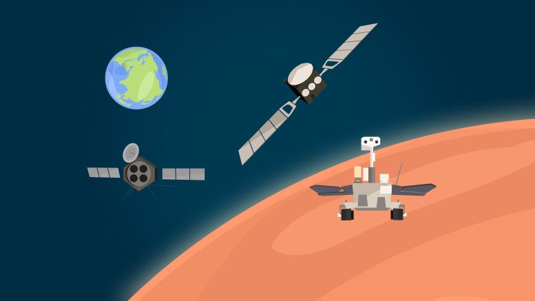Mars Express transmet les données de Zhurong