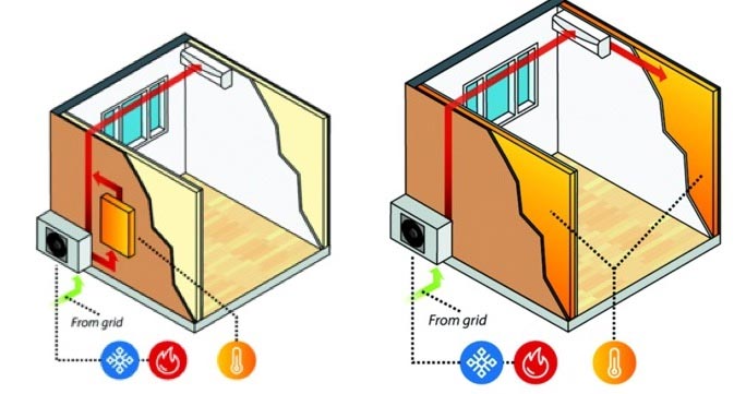 Intégration du stockage d'énergie thermique dans les bâtiments