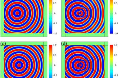 Invisibility With Superconducting Materials
