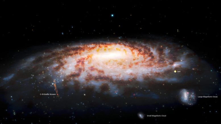 Flux stellaire primordial près de la Voie lactée annoté