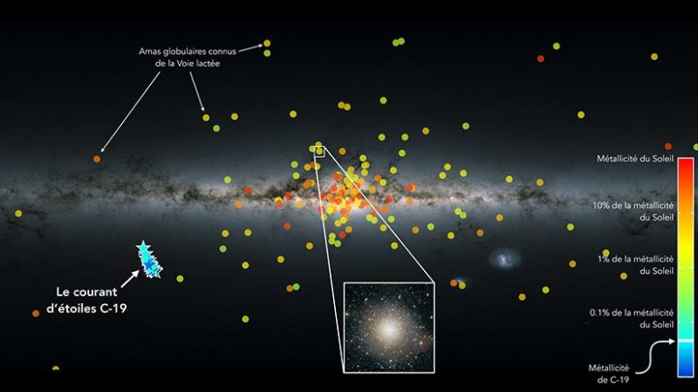 Distribution des amas globulaires dans la Voie lactée