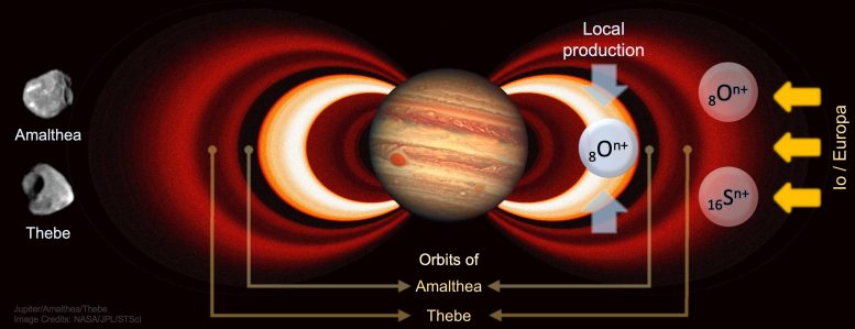 Les ceintures de radiations internes de Jupiter