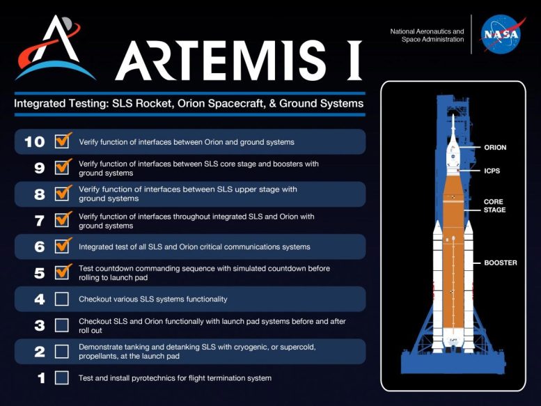 Test intégré d'Artemis I 5