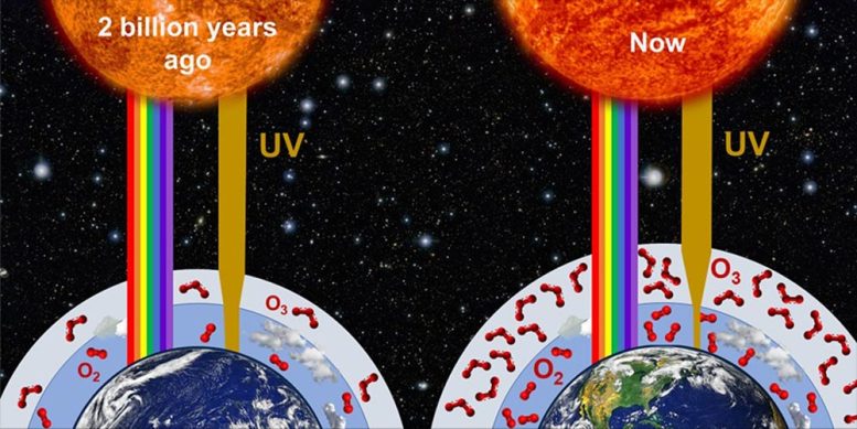 Rayonnement UV sur la Terre pendant 2 milliards d'années