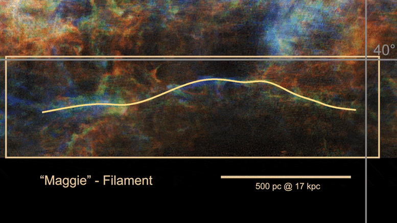 Découverte d'une structure filamentaire massive de 3900 années-lumière de long dans la Voie lactée