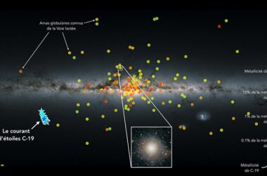 Distribution of Globular Clusters in Milky Way