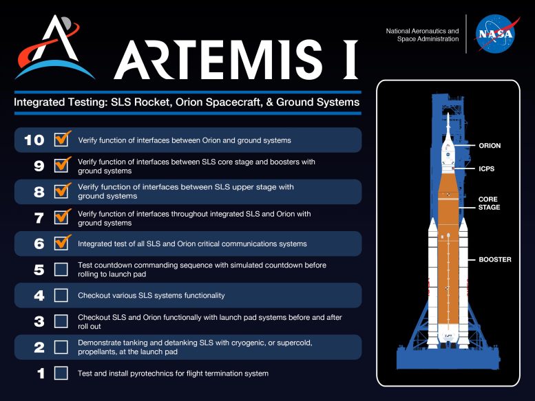 Test intégré d'Artemis I 6