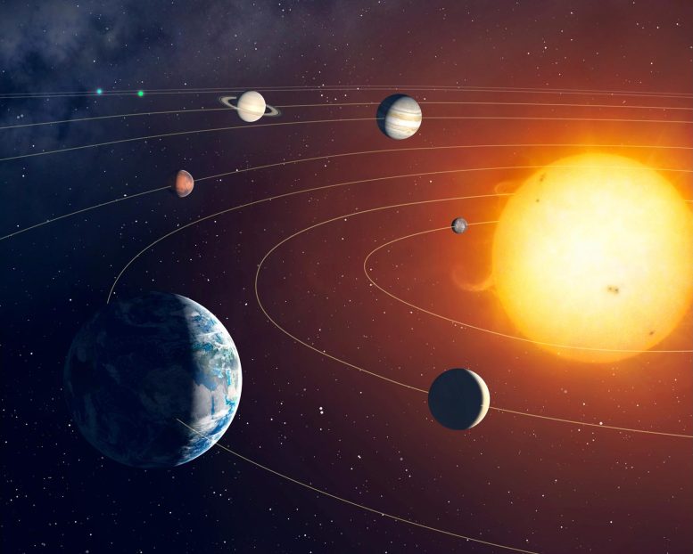 Orbites des planètes du système solaire