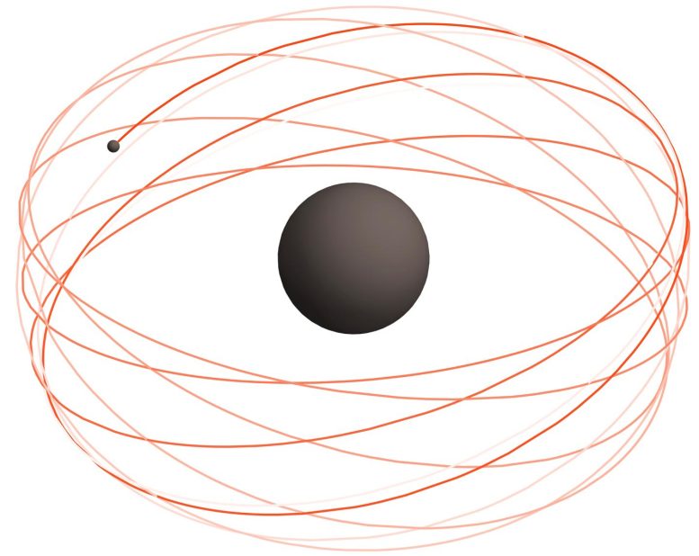 Orbital Path Stellar Component EMRI Spinning Black Hole