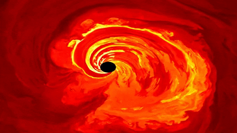 Éruption d'un trou noir supermassif