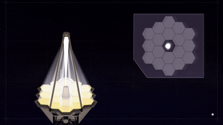 Alignement du miroir primaire du télescope spatial James Webb