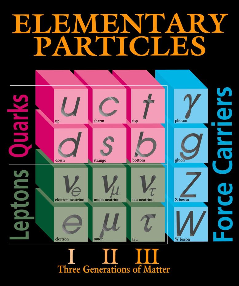 Particules élémentaires
