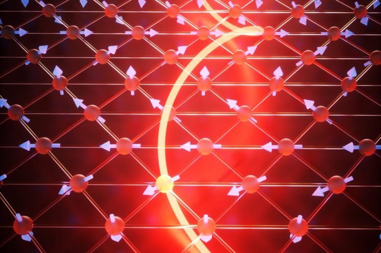 État multiferroïque : spirales de spin à l'échelle nanométrique