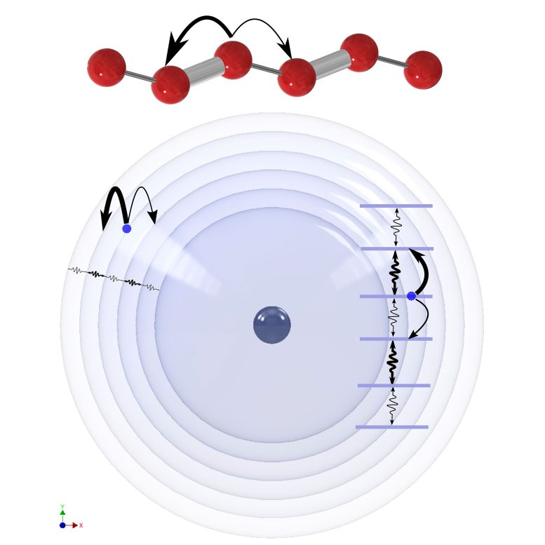 Synthetic Dimensions in Atoms