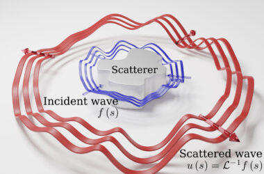 Scattered Light Waves From Nanoscale Object