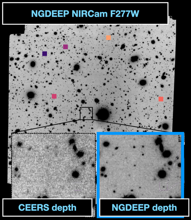 NIRCam Ultra-Deep Galaxy Survey
