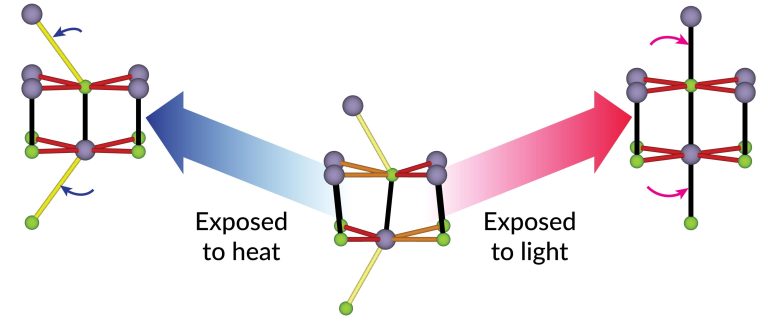 Modification de la structure du séléniure d'étain par la lumière