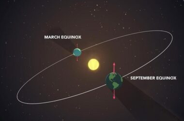 March September Equinoxes