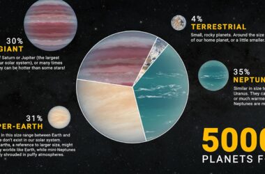 5000 Exoplanets Infographic