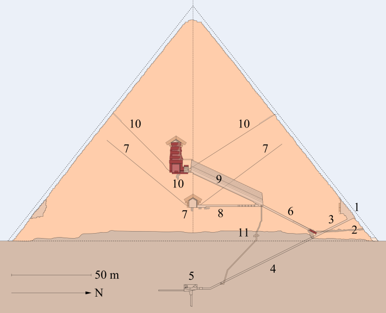 Schéma de la Grande Pyramide
