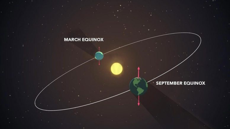 Equinoxes de mars et septembre
