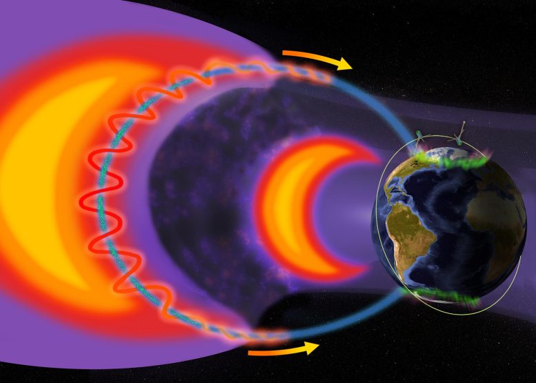 Les électrons dans les ceintures de radiation de la Terre