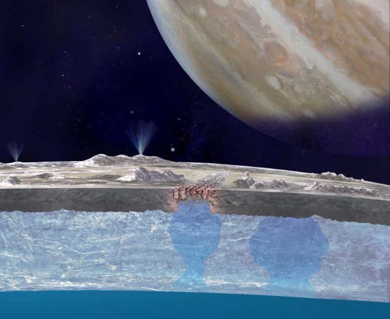 Terrain d'eau et de chaos sur Jupiter Europa
