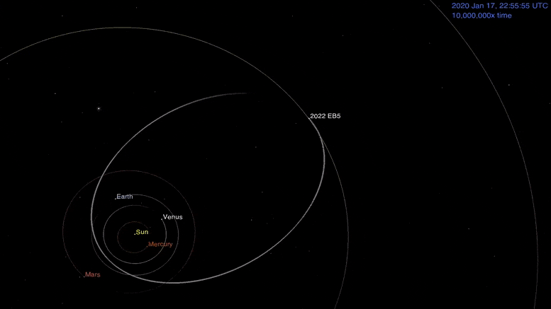 L'orbite de l'astéroïde 2022 EB5