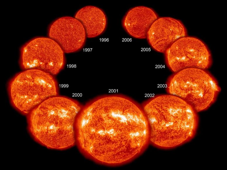 Cycle de 11 ans des taches solaires