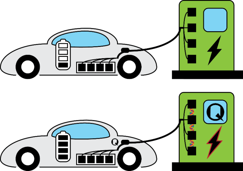 Charger un véhicule avec des technologies de batteries quantiques