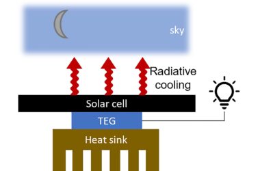 Récolter de l'énergie la nuit : Une cellule solaire continue de fonctionner longtemps après le coucher du soleil
