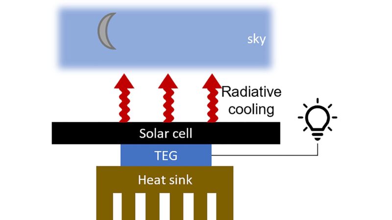 Récolter de l'énergie la nuit : Une cellule solaire continue de fonctionner longtemps après le coucher du soleil