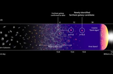 Des scientifiques ont repéré la galaxie la plus éloignée de tous les temps - elle pourrait abriter les plus vieilles étoiles de l'univers.