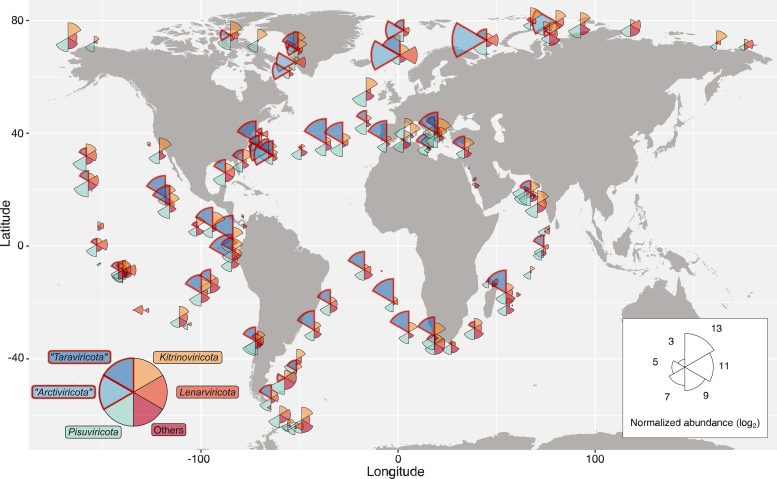 Distribution des virus à ARN à travers l'océan