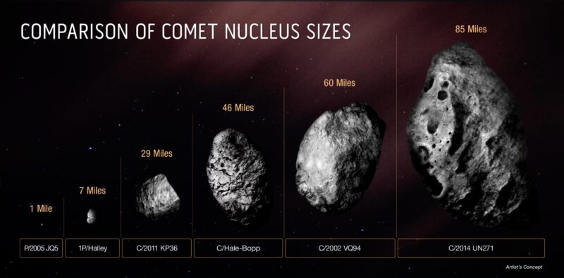 Hubble confirme la présence du plus grand noyau de comète jamais observé - 500 billions de tonnes se dirigent vers nous.