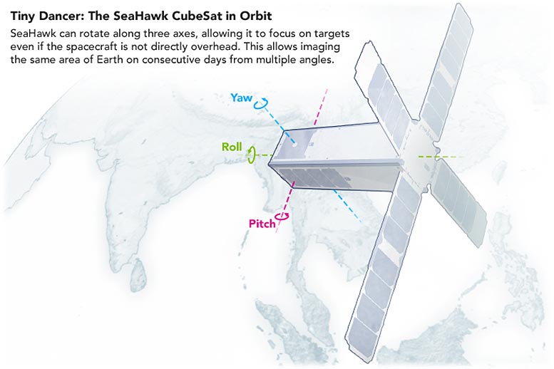 CubeSat SeaHawk en orbite