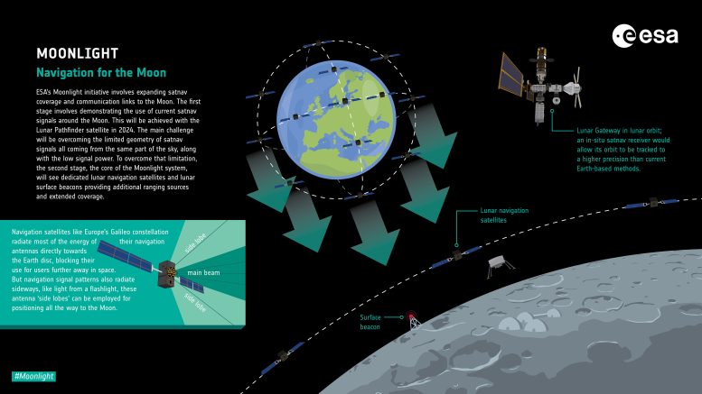 Infographie sur la navigation au clair de lune