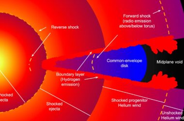 Une supernova extraordinaire révèle des secrets aux astronomes - "Une sorte de machine à remonter le temps".