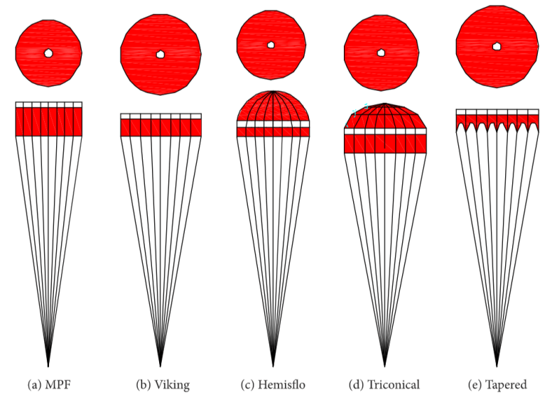 Structures de différents parachutes DGB
