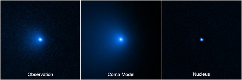 Noyau de la comète C/2014 UN271