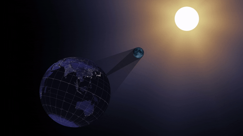 Animation d'une éclipse solaire Terre Lune Soleil