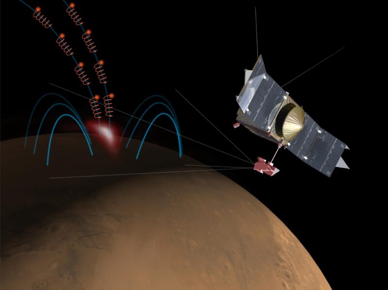 Des physiciens expliquent la mystérieuse "aurore discrète" sur Mars