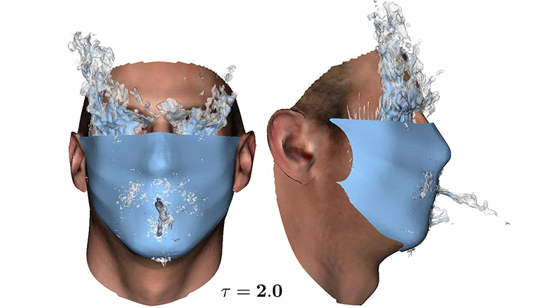 Évolution temporelle de la toux lors du port d'un masque facial