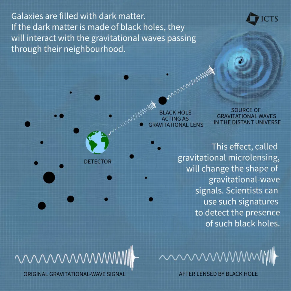 Microlentillage des ondes gravitationnelles