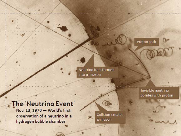 La première observation mondiale d'un neutrino dans une chambre à bulles d'hydrogène. Il a été découvert le 13 novembre 1970 sur cette photographie prise dans la chambre à bulles de 12 pieds du Synchrotron à gradient zéro. Le neutrino invisible frappe un proton d'où partent trois traces de particules (en bas à droite). Le neutrino se transforme en un méson mu, la longue piste centrale (qui s'étend vers le haut et la gauche). La piste courte est le proton. La troisième piste (qui s'étend vers le bas et la gauche) est un méson-pi créé par la collision. Crédit image : Argonne National Laboratory.