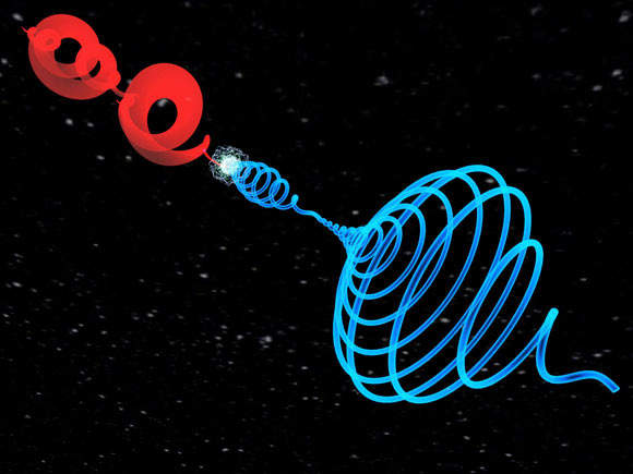 Deux impulsions laser infrarouges tourbillonnaires décalées dans le temps (en haut à gauche) frappent une cible gazeuse pour générer une lumière EUV cohérente avec un moment angulaire orbital dépendant du temps (à droite) : le couple propre de la lumière. Crédit image : Kevin Dorney, JILA.