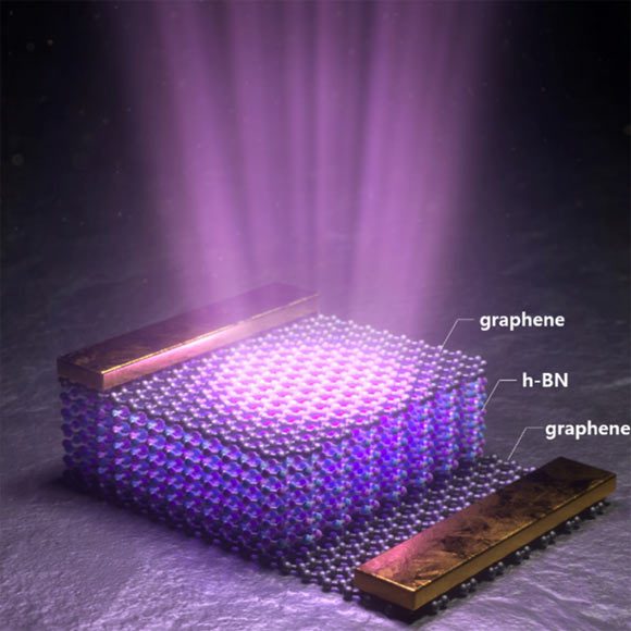 LED dans l'ultraviolet profond à base de nitrure de bore hexagonal. Crédit image : Université des sciences et technologies de Pohang.